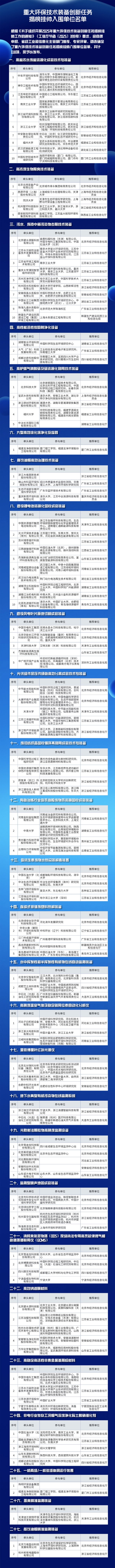 118家上榜!10家来自锂电池回收领域!工信部公布新名单 118家上榜!10家来自锂电池回收领域!工信部公布新名单