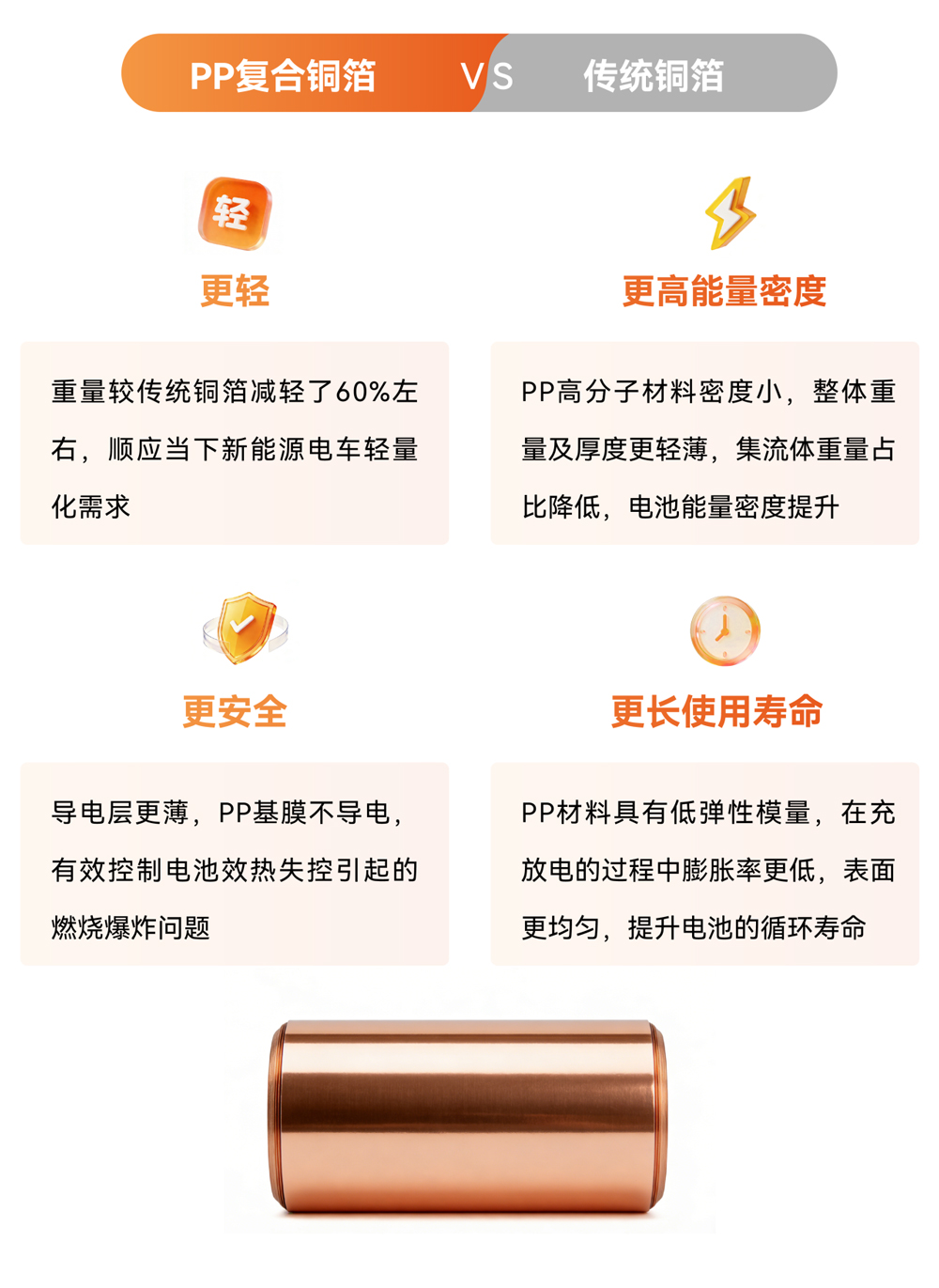 三孚新科一站式解决方案赋能复合铜箔产业化 三孚新科一站式解决方案赋能复合铜箔产业化