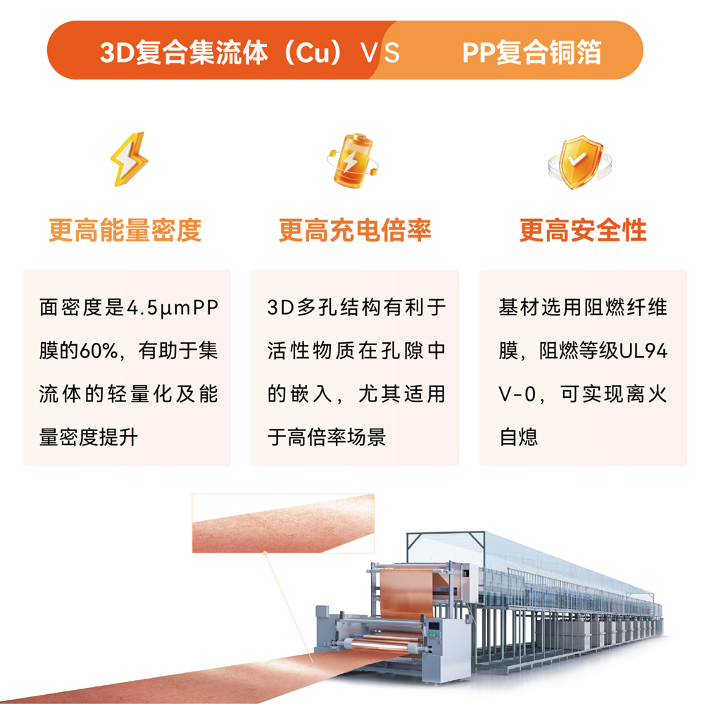 三孚新科一站式解决方案赋能复合铜箔产业化 三孚新科一站式解决方案赋能复合铜箔产业化