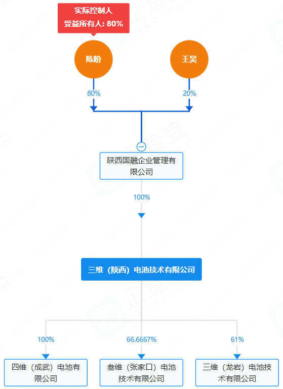 锂电池,新能源,固态电池 锂电池,新能源,固态电池
