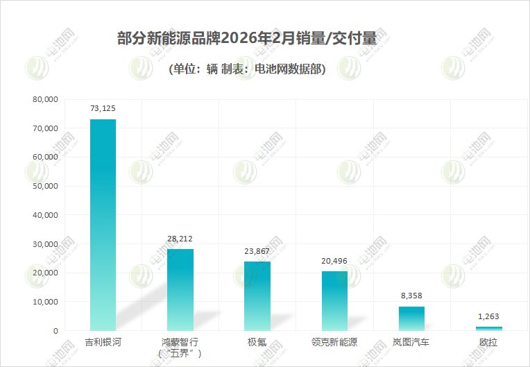 新能源汽车,电动汽车,造车新势力
