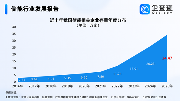 电池,锂电池,储能