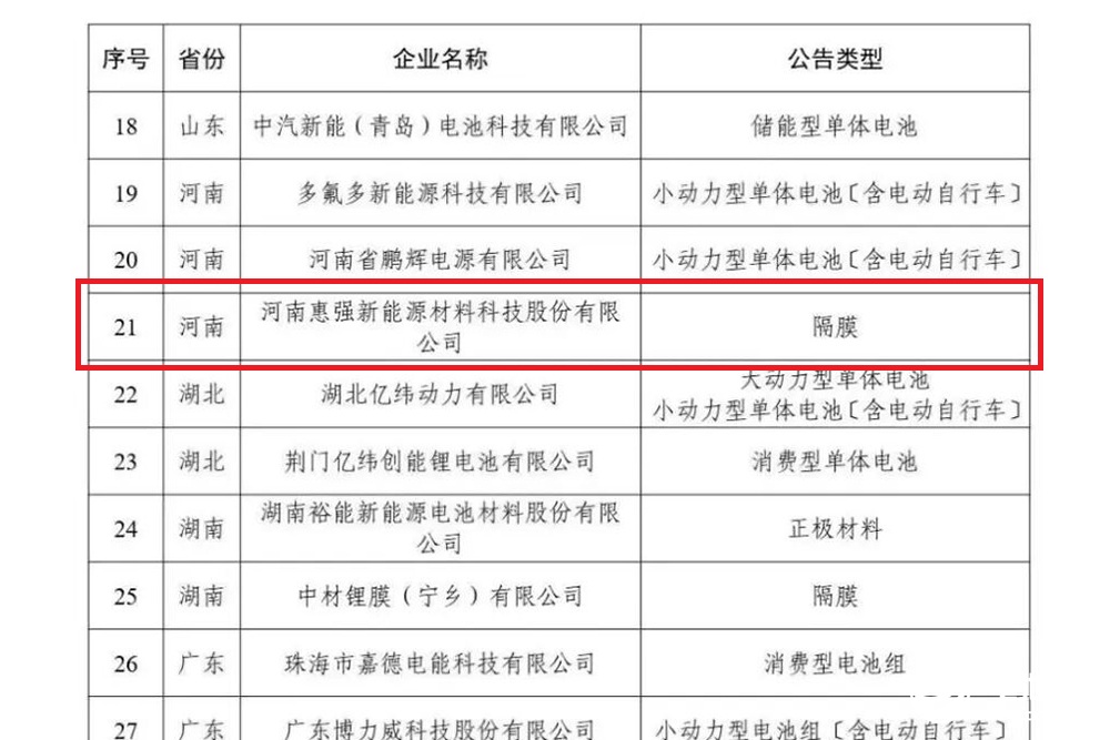 惠强新材成功入选工信部锂电白名单 惠强新材成功入选工信部锂电白名单