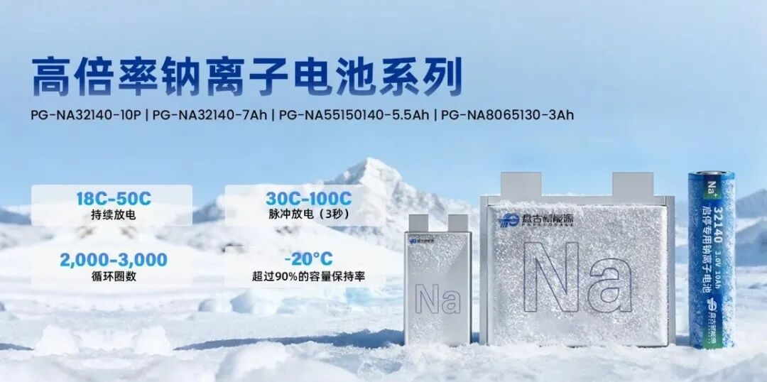盘古新能源