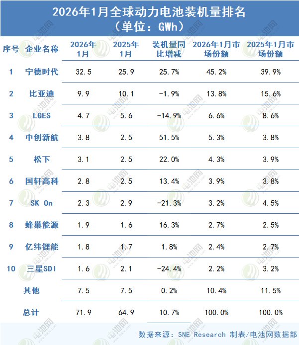 锂电池,新能源车,动力电池