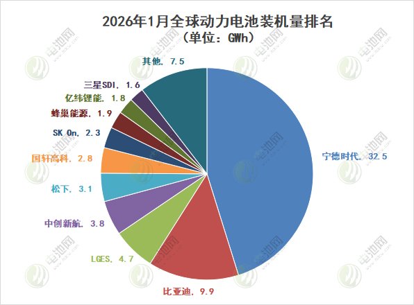 锂电池,新能源车,动力电池