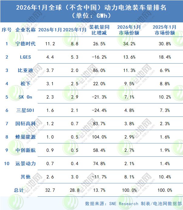 动力电池,锂电池,新能源车