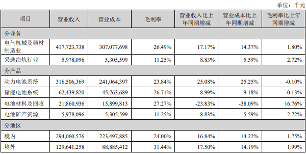 动力电池,储能,宁德时代 动力电池,储能,宁德时代
