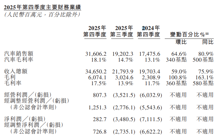 新能源汽车,蔚来,造车新势力 新能源汽车,蔚来,造车新势力