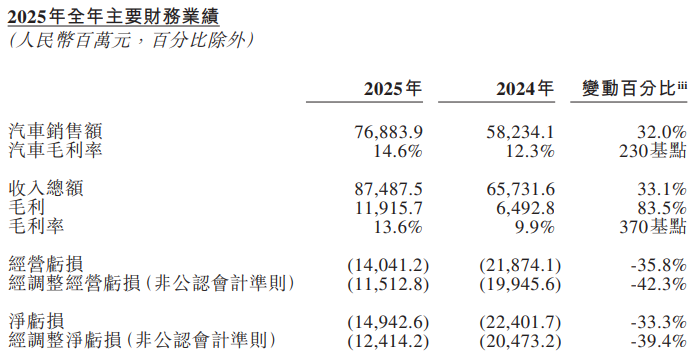 新能源汽车,蔚来,造车新势力 新能源汽车,蔚来,造车新势力