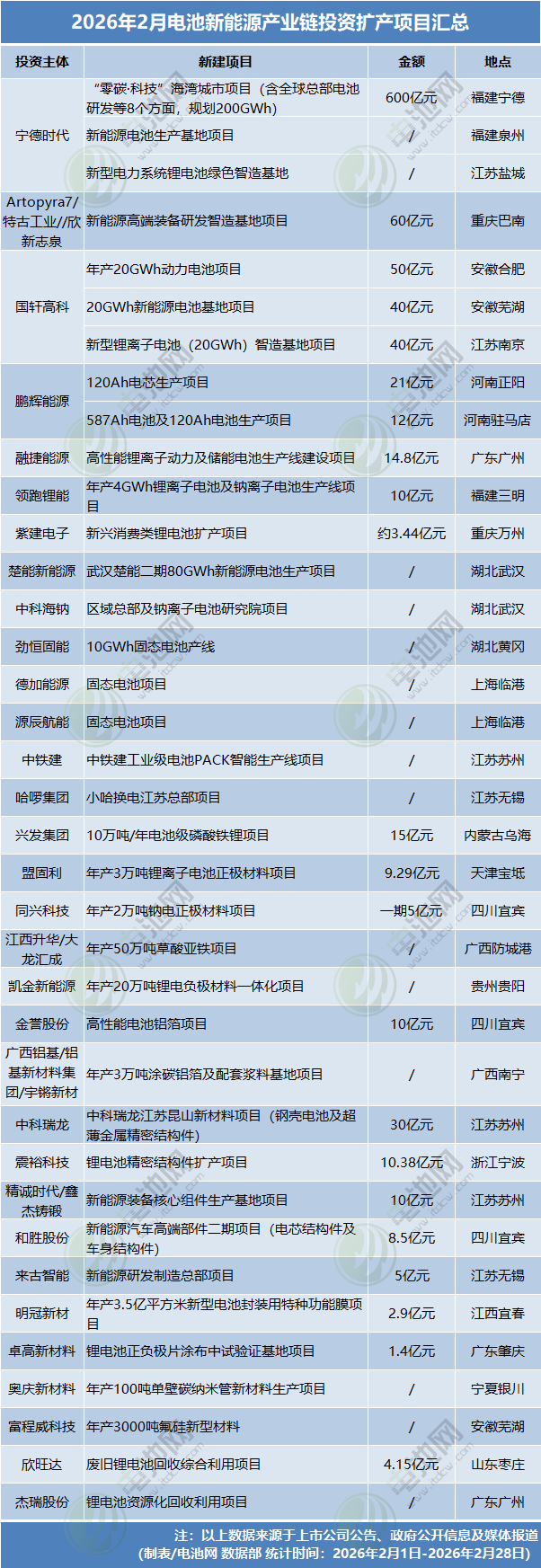 锂电池,固态电池,储能 锂电池,固态电池,储能