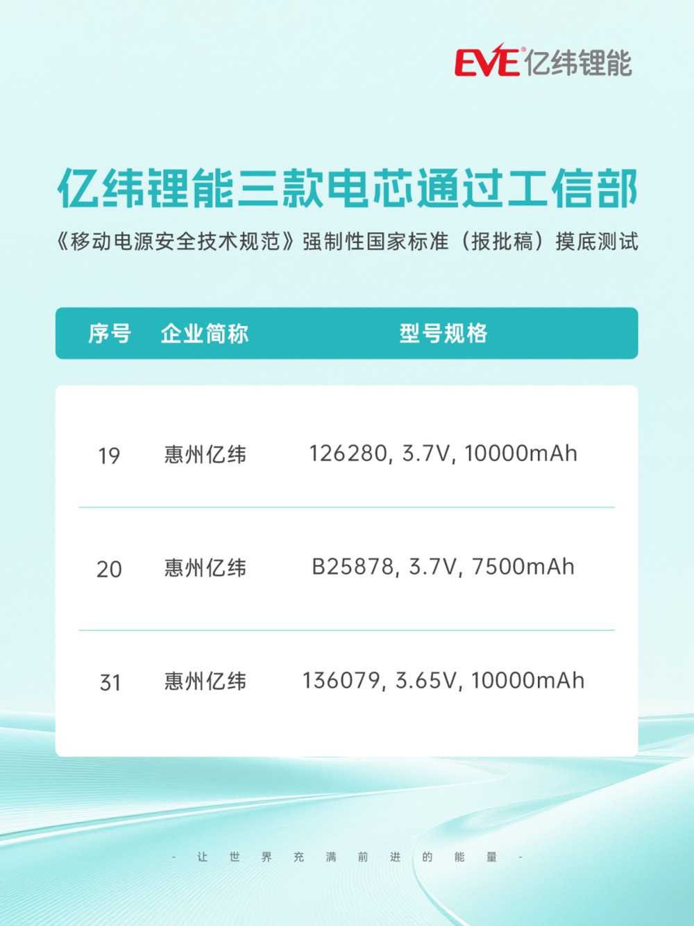 移动电源,亿纬锂能,电芯