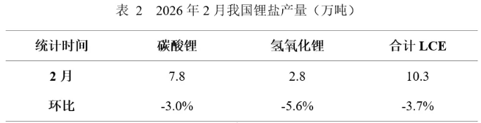 碳酸锂,新能源,锂矿 碳酸锂,新能源,锂矿