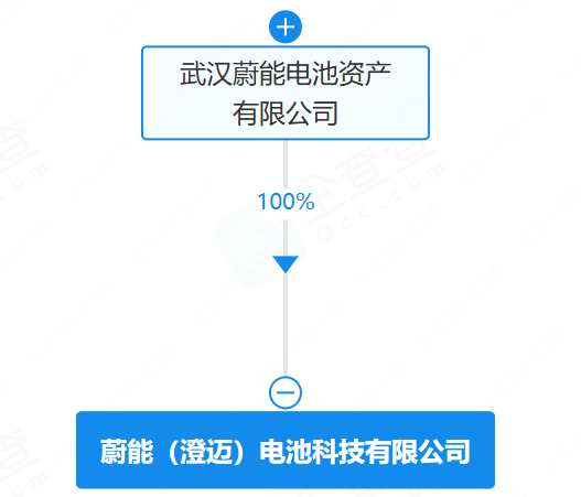 锂电池,新能源,蔚能电池 锂电池,新能源,蔚能电池