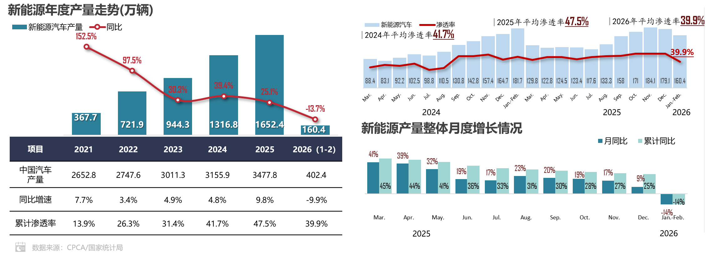 动力电池,比亚迪,宁德时代 动力电池,比亚迪,宁德时代