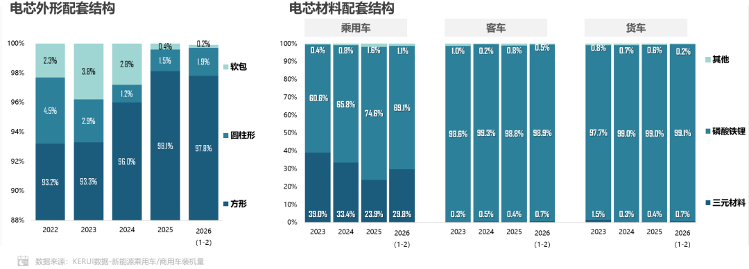 动力电池,比亚迪,宁德时代 动力电池,比亚迪,宁德时代