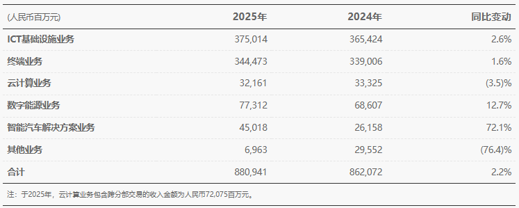 华为,储能,智能汽车 华为,储能,智能汽车
