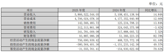 豪鹏科技2025年业绩