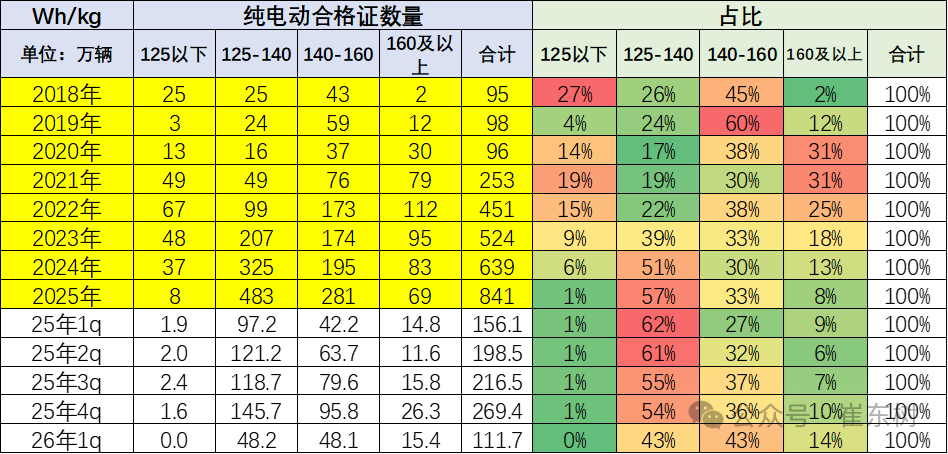 动力电池,磷酸铁锂电池,三元电池 动力电池,磷酸铁锂电池,三元电池