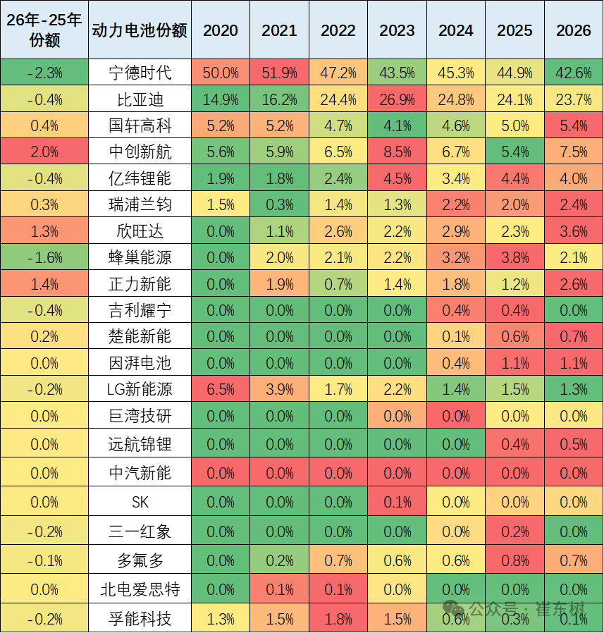 动力电池,磷酸铁锂电池,三元电池 动力电池,磷酸铁锂电池,三元电池