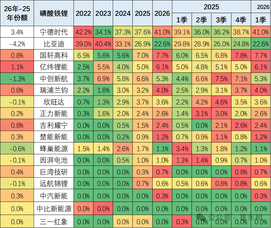 动力电池,磷酸铁锂电池,三元电池 动力电池,磷酸铁锂电池,三元电池