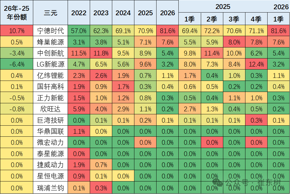动力电池,磷酸铁锂电池,三元电池 动力电池,磷酸铁锂电池,三元电池