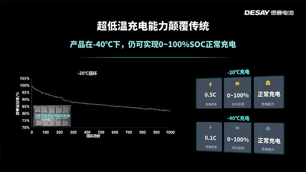 钠电池,德赛电池,固液电池 钠电池,德赛电池,固液电池