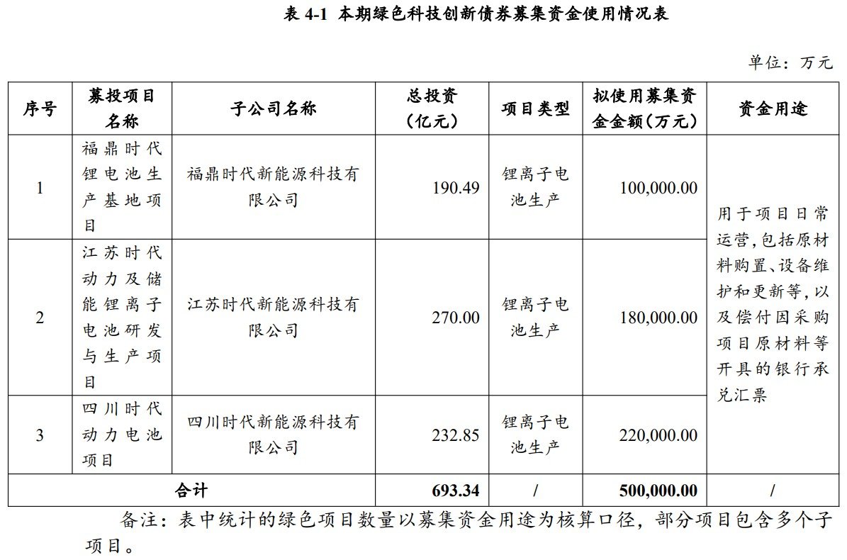 动力电池,锂电池,储能电池,宁德时代 动力电池,锂电池,储能电池,宁德时代