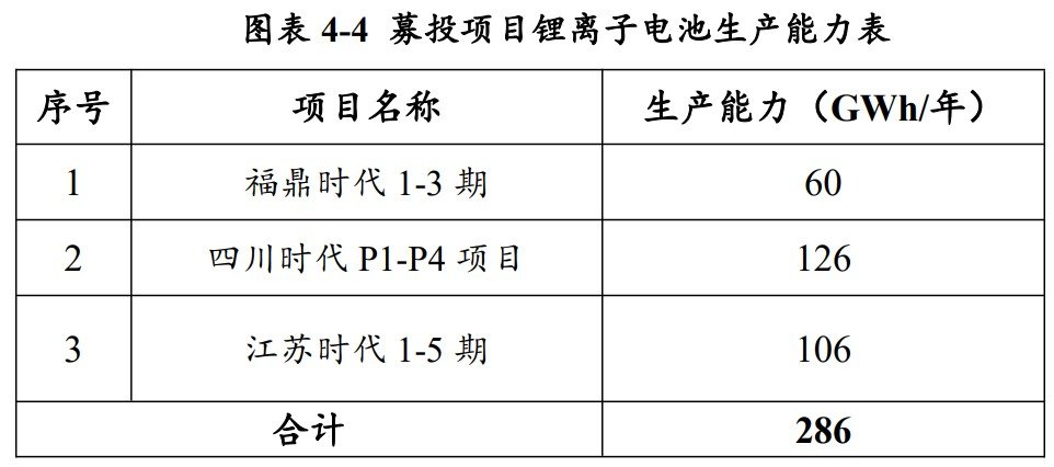 动力电池,锂电池,储能电池,宁德时代 动力电池,锂电池,储能电池,宁德时代