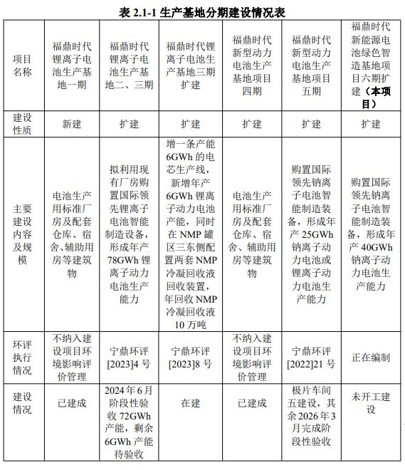 钠电池,储能,宁德时代 钠电池,储能,宁德时代