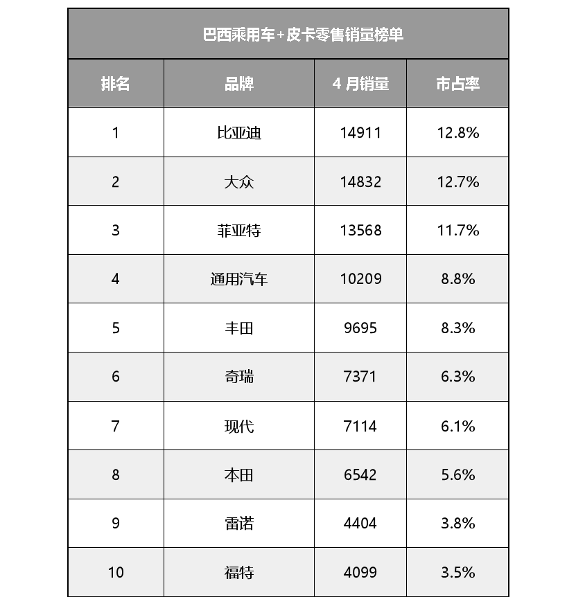 新能源汽车,电动汽车,比亚迪