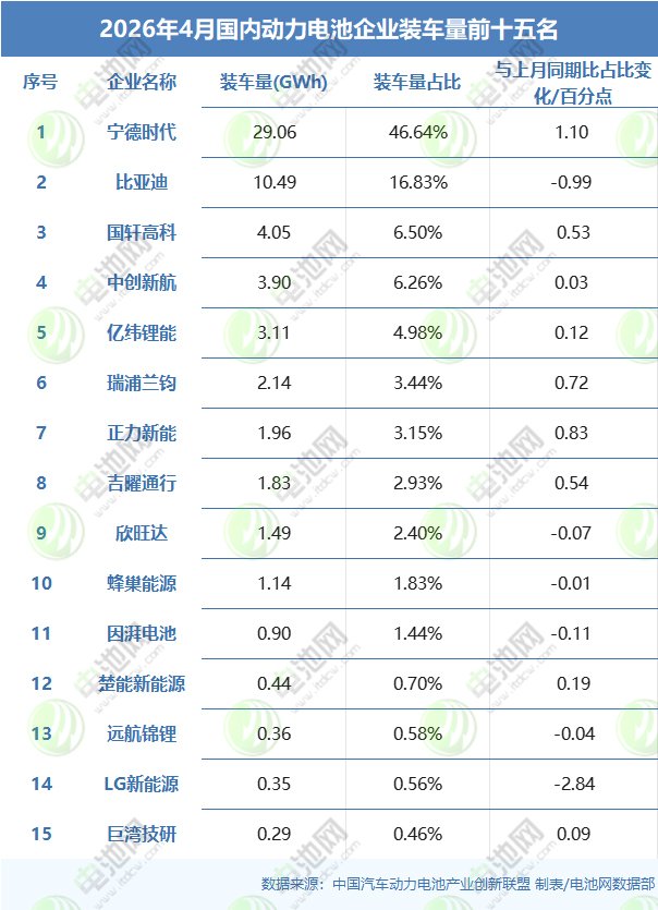 动力电池,锂电池,新能源 动力电池,锂电池,新能源