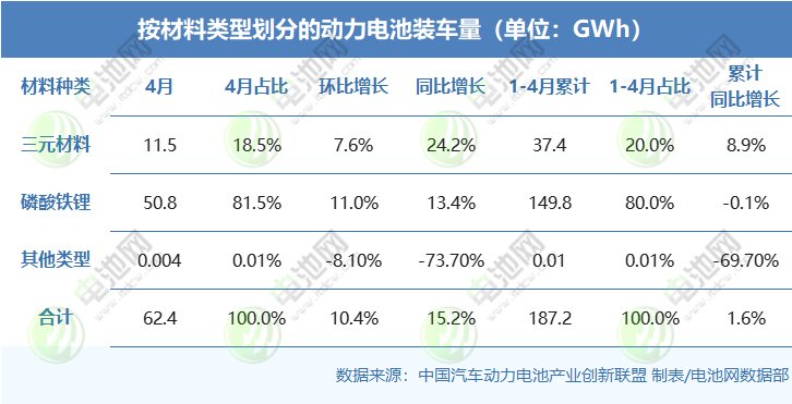 动力电池,锂电池,新能源 动力电池,锂电池,新能源