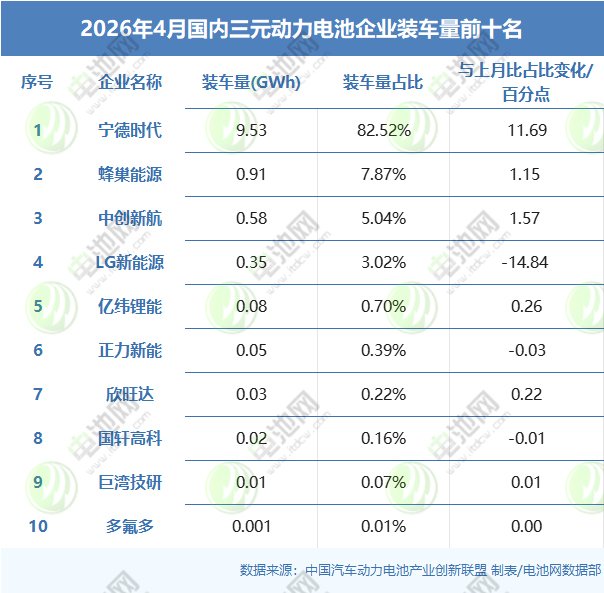 动力电池,锂电池,新能源 动力电池,锂电池,新能源