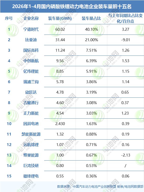 动力电池,锂电池,新能源 动力电池,锂电池,新能源