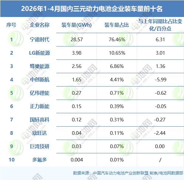 动力电池,锂电池,新能源 动力电池,锂电池,新能源