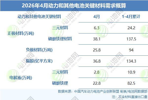 动力电池,锂电池,新能源 动力电池,锂电池,新能源