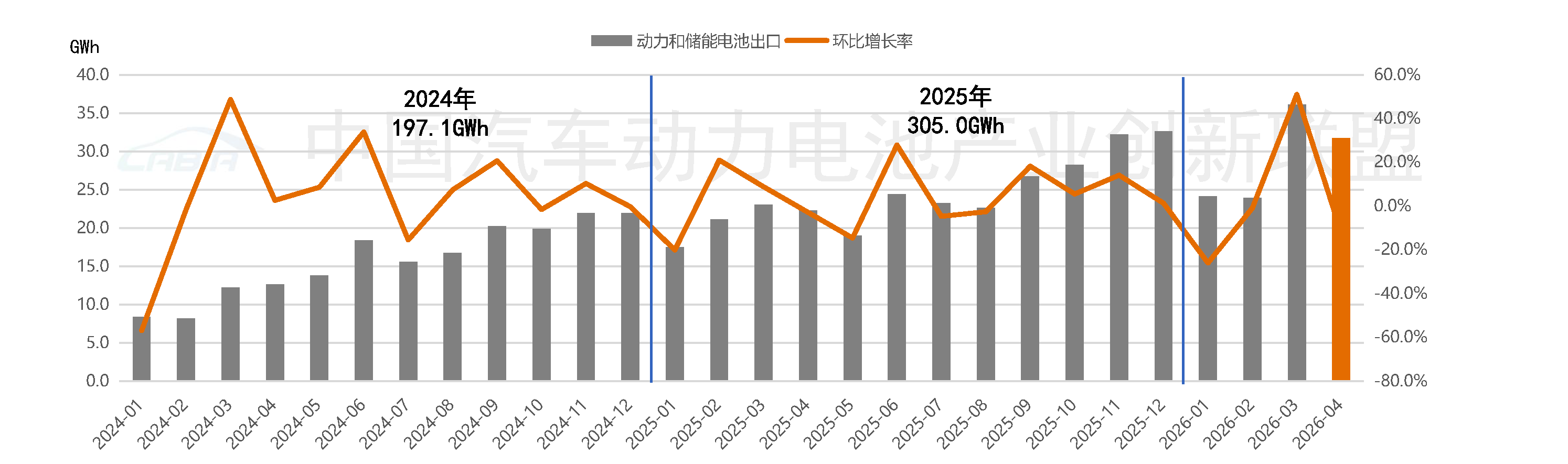 动力电池,锂电池,新能源