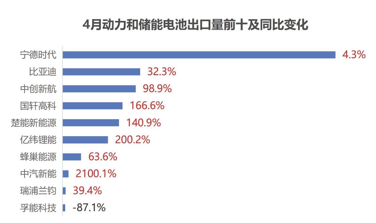 动力电池,锂电池,新能源