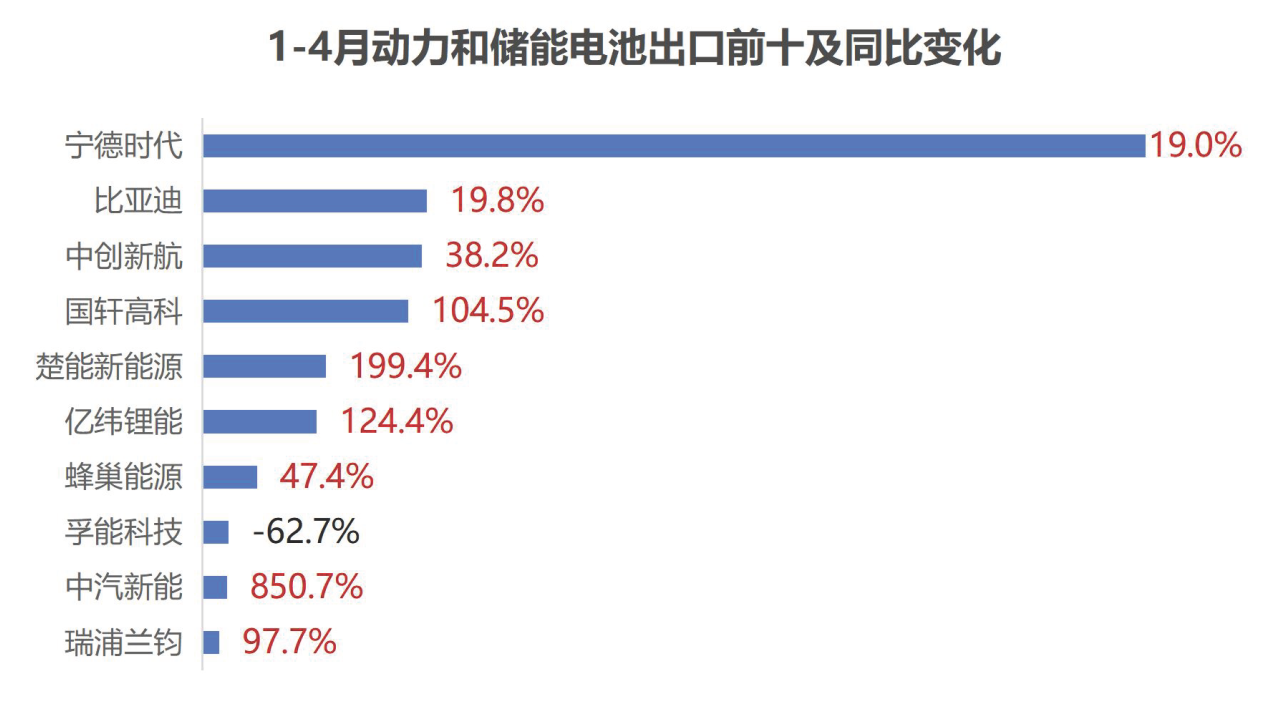 动力电池,锂电池,新能源