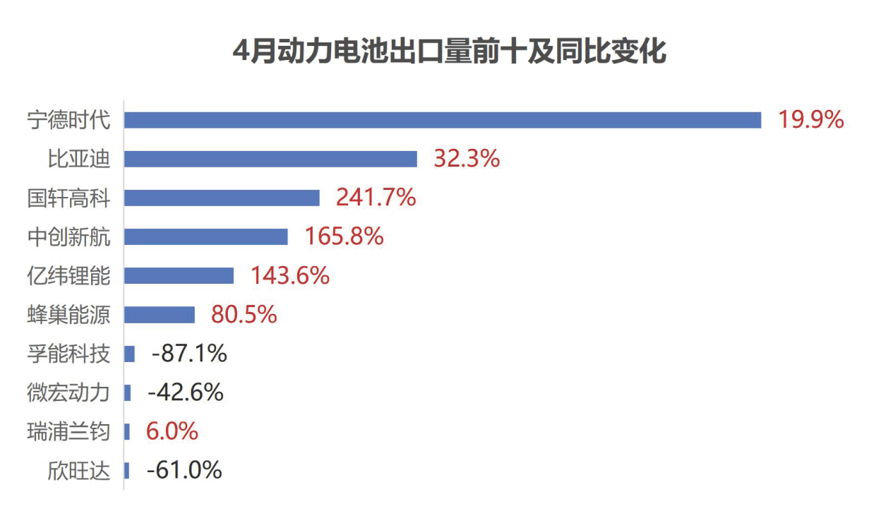 动力电池,锂电池,新能源