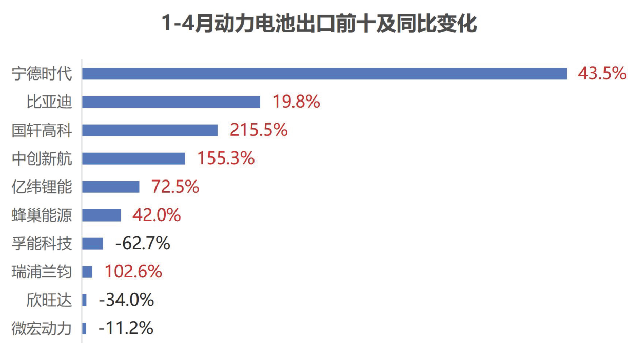 动力电池,锂电池,新能源