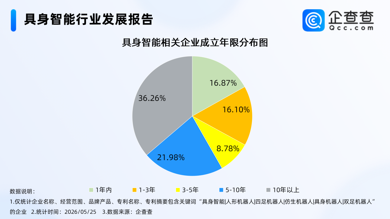 锂电池,新能源,人形机器人 锂电池,新能源,人形机器人