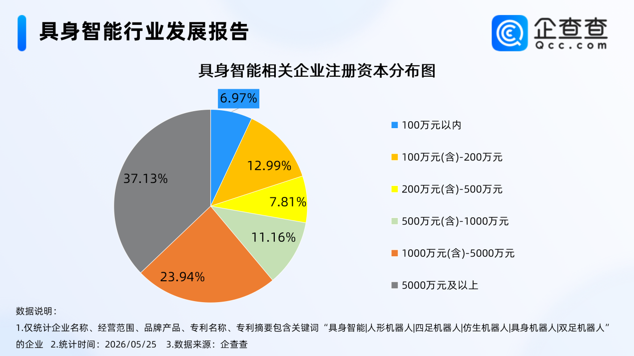 锂电池,新能源,人形机器人 锂电池,新能源,人形机器人