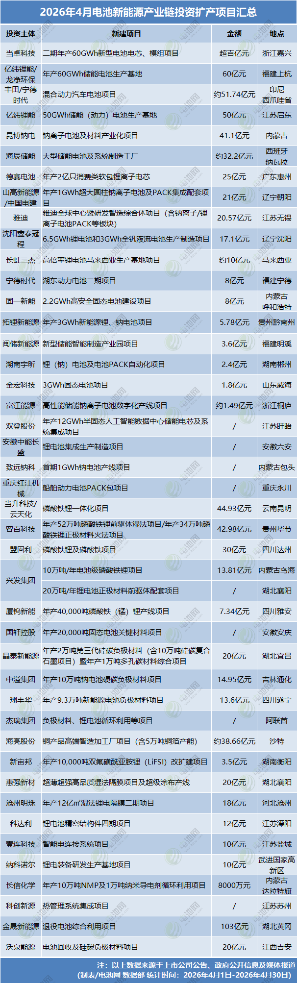 动力电池,锂电池,新能源