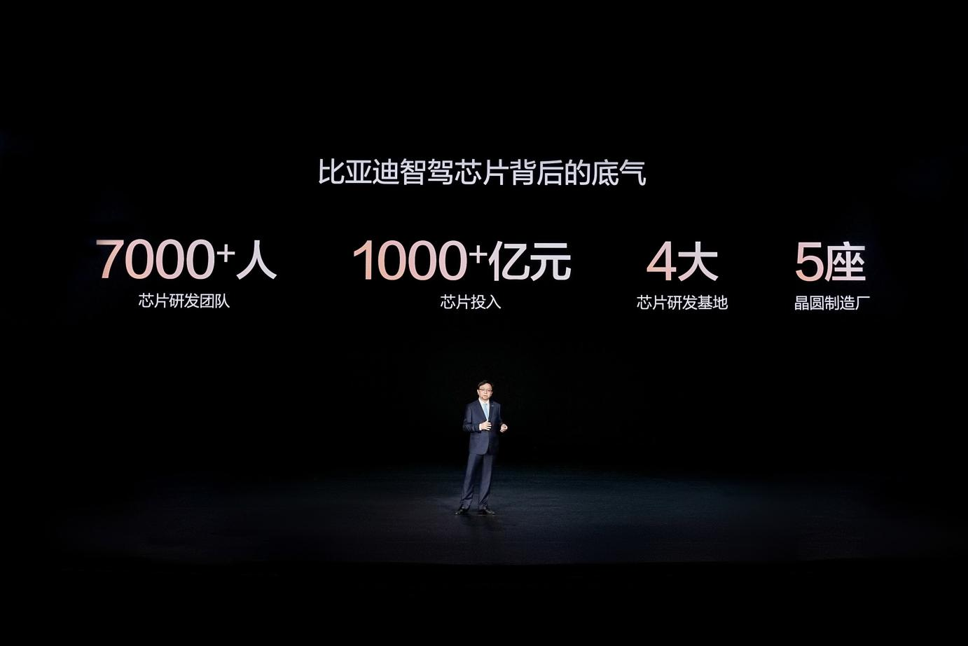 比亚迪,芯片,智能驾驶