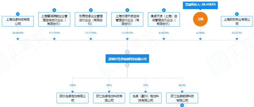 动力电池,新能源,储能 动力电池,新能源,储能