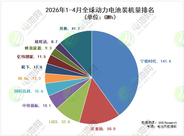 动力电池,锂电池,新能源 动力电池,锂电池,新能源