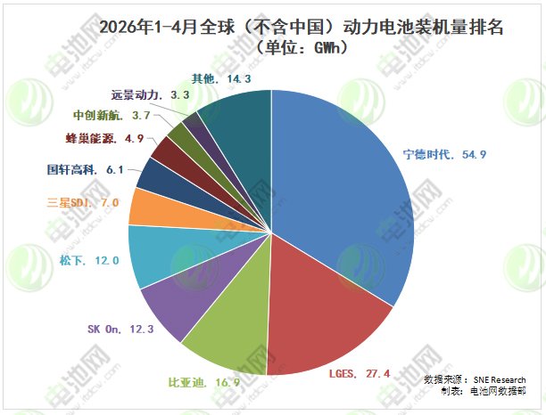 动力电池,比亚迪,宁德时代 动力电池,比亚迪,宁德时代