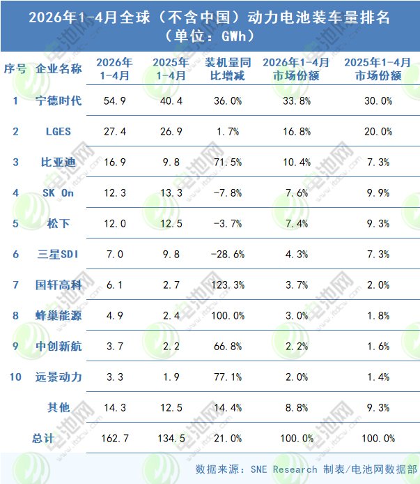 动力电池,比亚迪,宁德时代 动力电池,比亚迪,宁德时代
